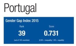 Gender Gap Index 2015